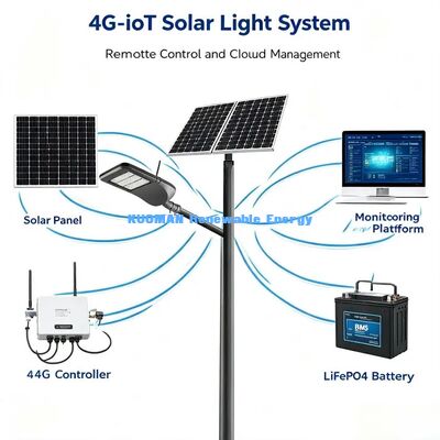 Luz LED Inteligente para Calle | Alimentada por Energía Solar, Sensor de Movimiento, Monitoreo Remoto para Iluminación Vial