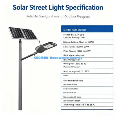 Lámpara de calle inteligente | Iluminación pública exterior con atenuación automática, ahorro de energía y preparación para IoT