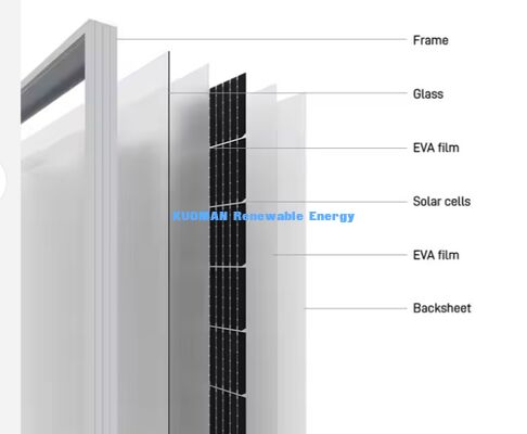 Paneles Solares Monocristalinos Hechos a Medida de 400-500W con 22% de Eficiencia y Diseño de Celdas Half-Cut