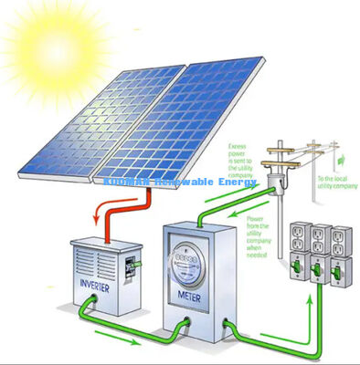 Sistema de paneles solares de silicio monocristalino de 10 kW con resistencia a las condiciones climáticas IP65 para almacenamiento de baterías solares en el hogar