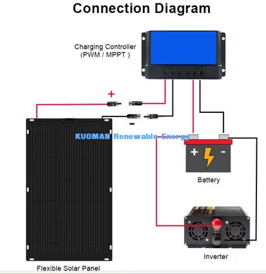 Panel solar flexible ETFE ultraligero de 30W portátil para senderismo, escalada y viajes en red
