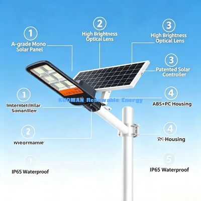 Luz solar IP65 para exteriores Luz de la calle a prueba de lluvia Protección contra rayos lámpara LED