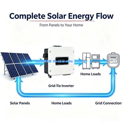 S1000TL-S6000TL Inversor de energía solar de conexión a red WiFi Monitor MPPT Inversor de energía solar