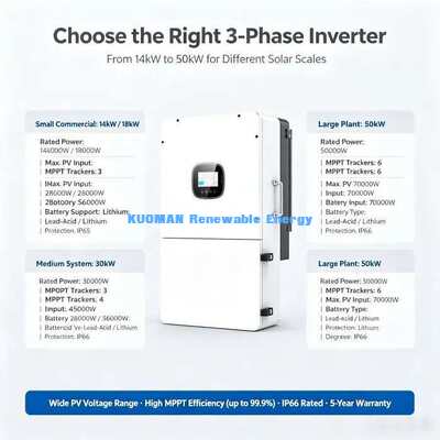120/208V 60Hz 3L+N+PE Conexión a red Invertidor híbrido de almacenamiento de energía solar
