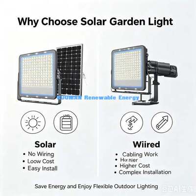 Todos en uno luz solar del patio panel solar ajustable de la pared exterior montaje del patio luz LED