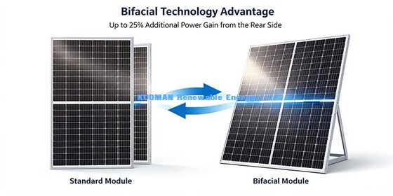 Panel solar monocristalino bifacial anti-PID de 500W para sistema de energía en tejado de hogar